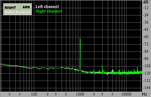 Spectrum graph